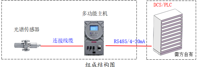 一次鹽水濁度在線檢測(cè)儀組成結(jié)構(gòu)圖