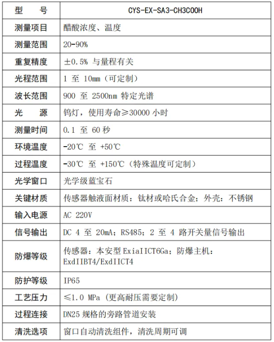 點(diǎn)位1近紅外掃描光譜儀測(cè)量醋酸含量