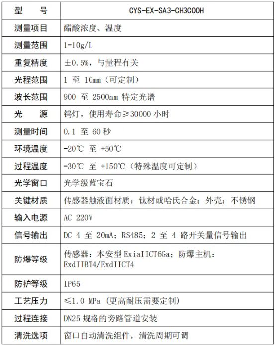 點(diǎn)位2近紅外掃描光譜儀測(cè)量醋酸含量