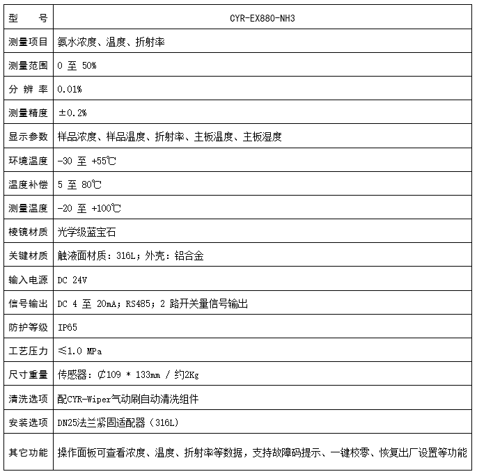 楚一測(cè)控氨水在線濃度分析儀技術(shù)參數(shù)